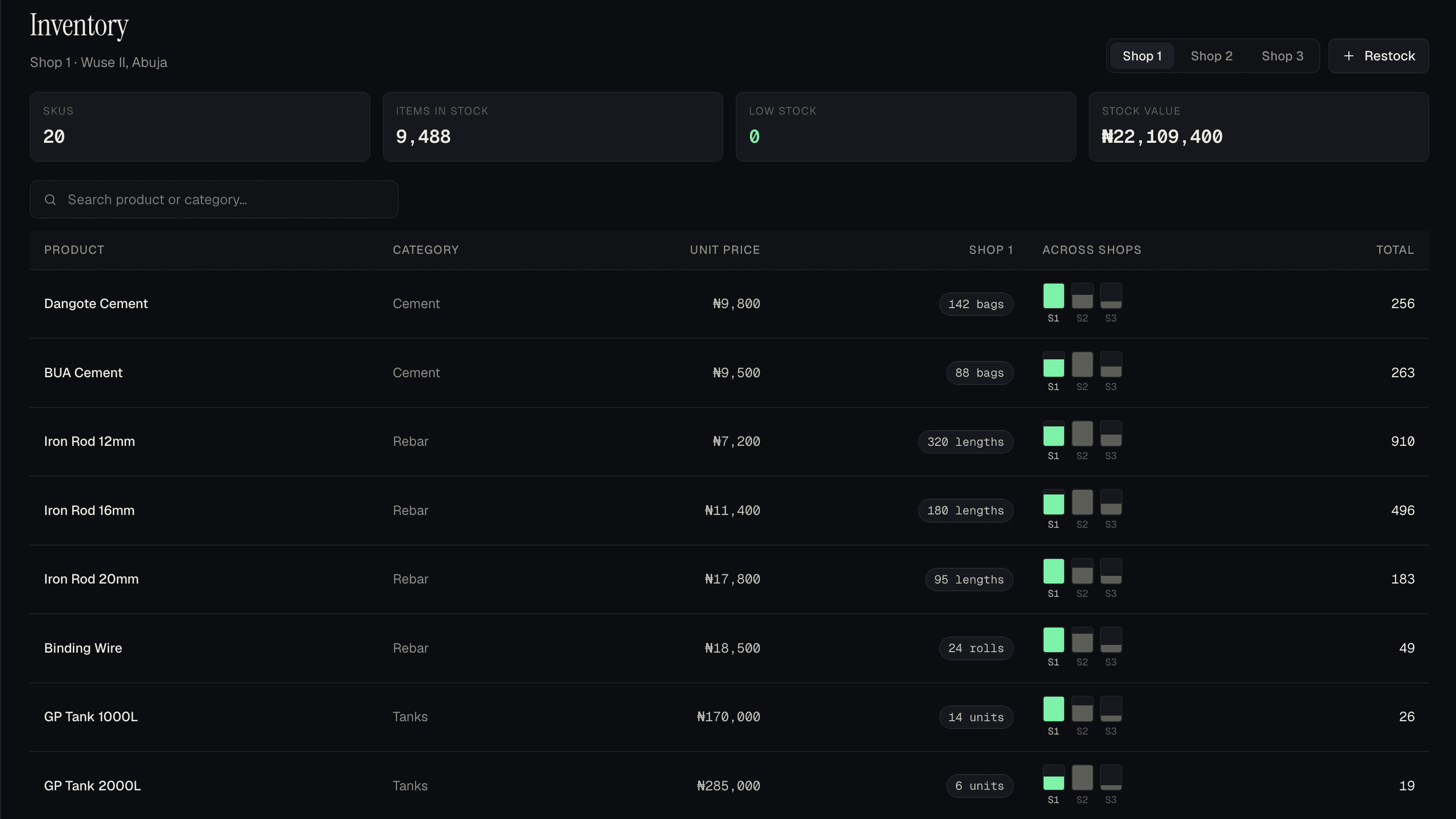 Inventory — per-shop stock levels with low-stock alerts