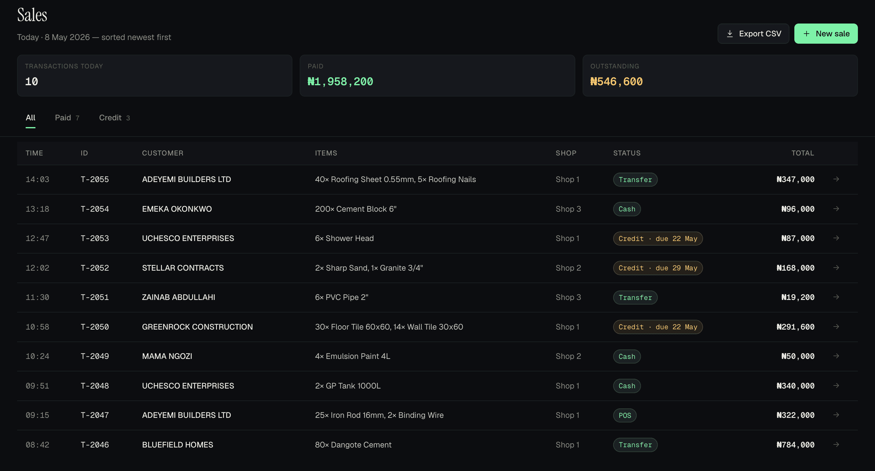 Sales — daily transactions table with paid and credit tabs